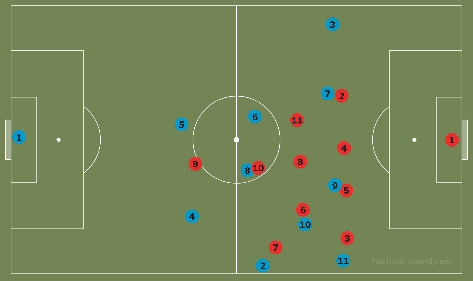 Tactical Theory: Overloading to isolate tactical analysis tactics