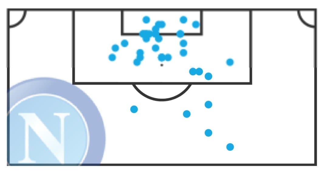 Napoli: Why do they underperform in the final third? scout report tactical analysis tactics