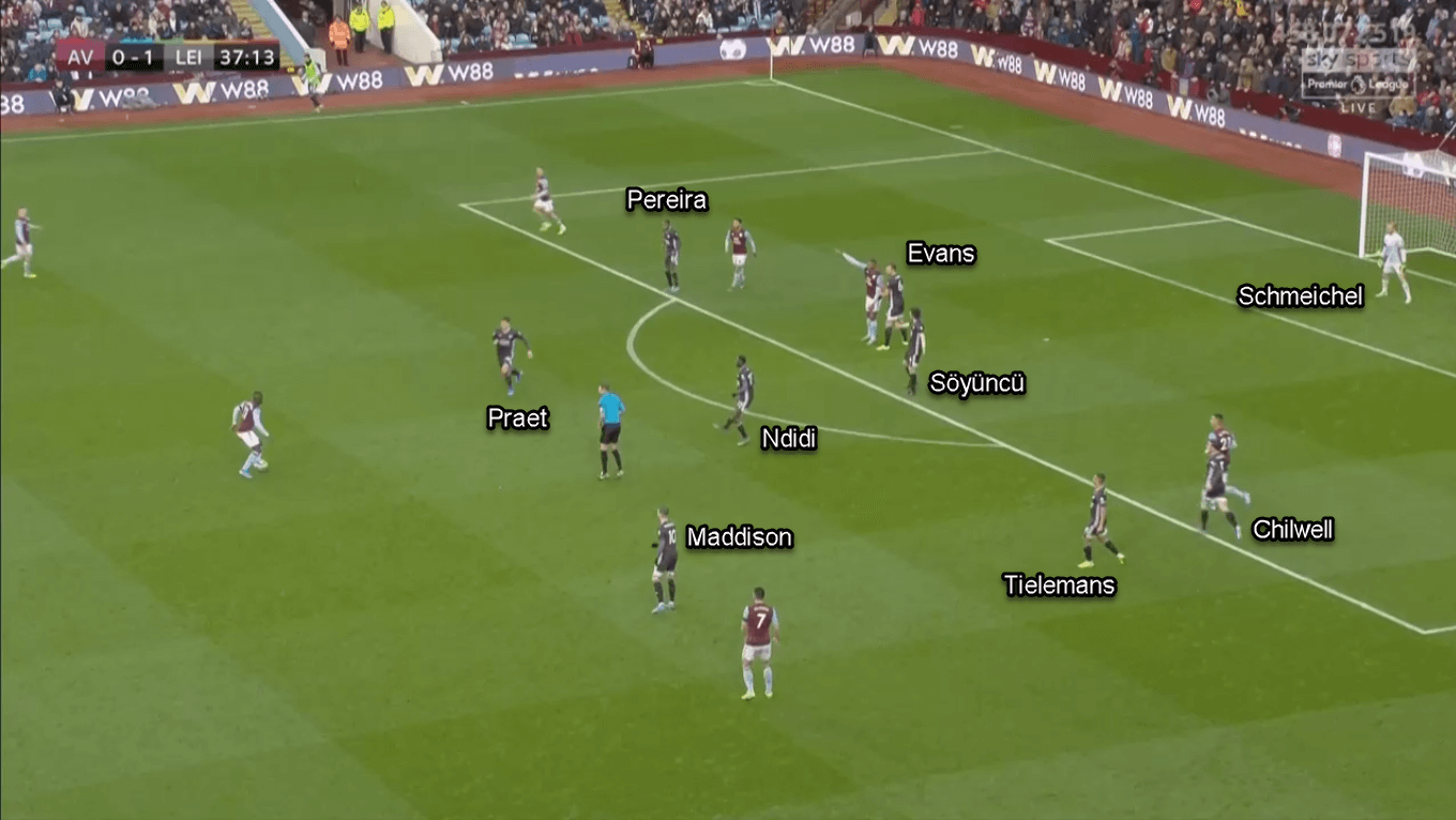 Kelechi Iheanacho 2019/20 - Scout Report - Tactical Analysis Tactics