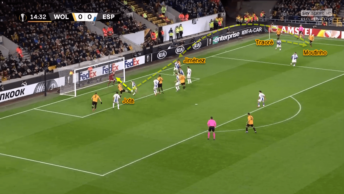 Diogo Jota 2019/20 - Scout Report - Tactical Analysis Tactics