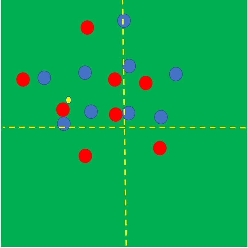 How to coach rest defence- tactical analysis tactics