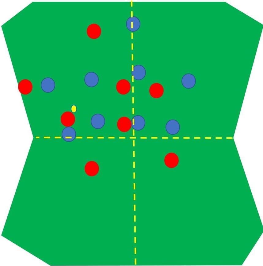 How to coach rest defence- tactical analysis tactics