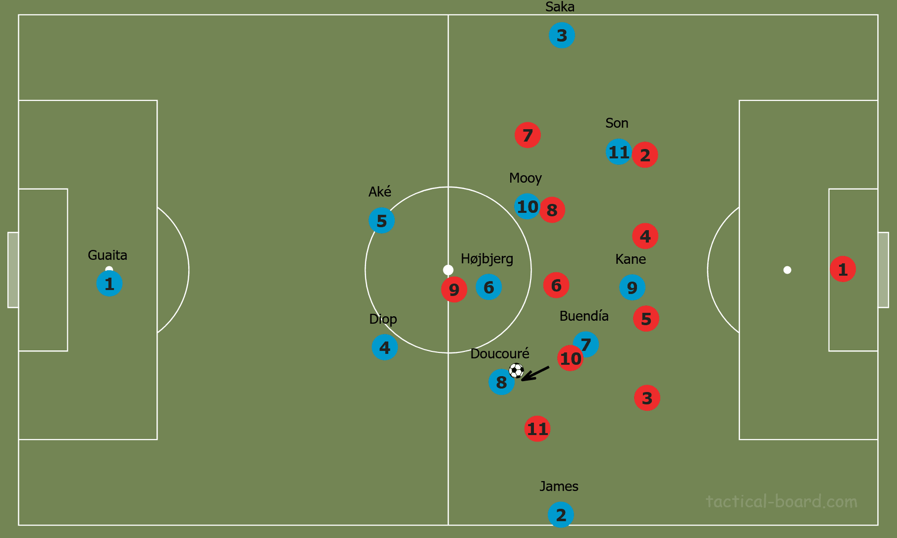 Brendan Rodgers at Leicester City 2019/20 - tactical analysis tactics