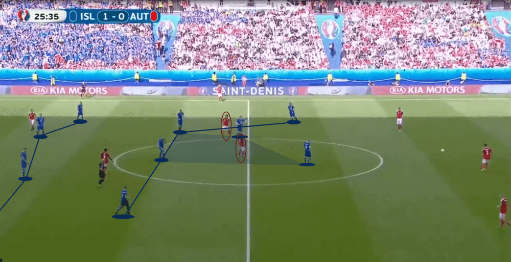 Austria 2016: Why they failed at the Euros - scout report - tactical analysis tactics