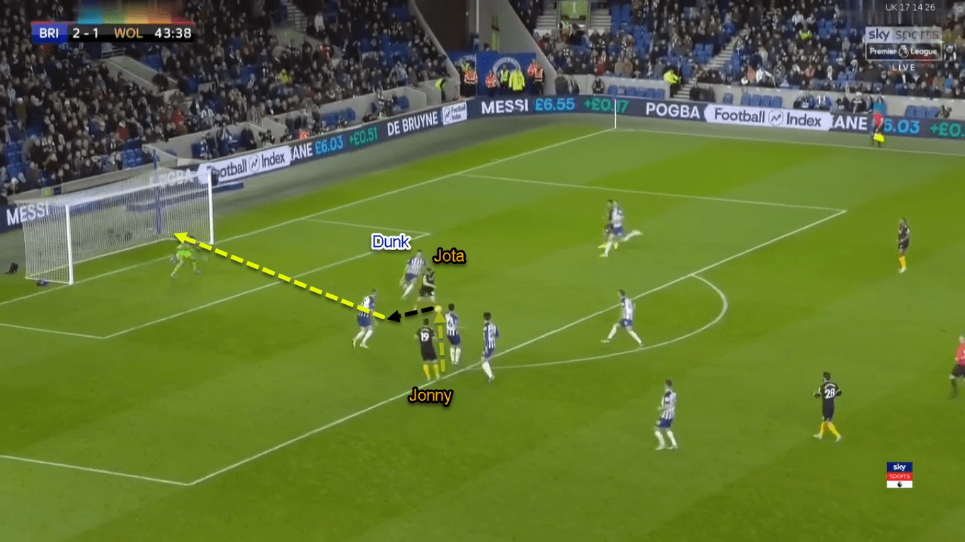 Diogo Jota 2019/20 - Scout Report - Tactical Analysis Tactics