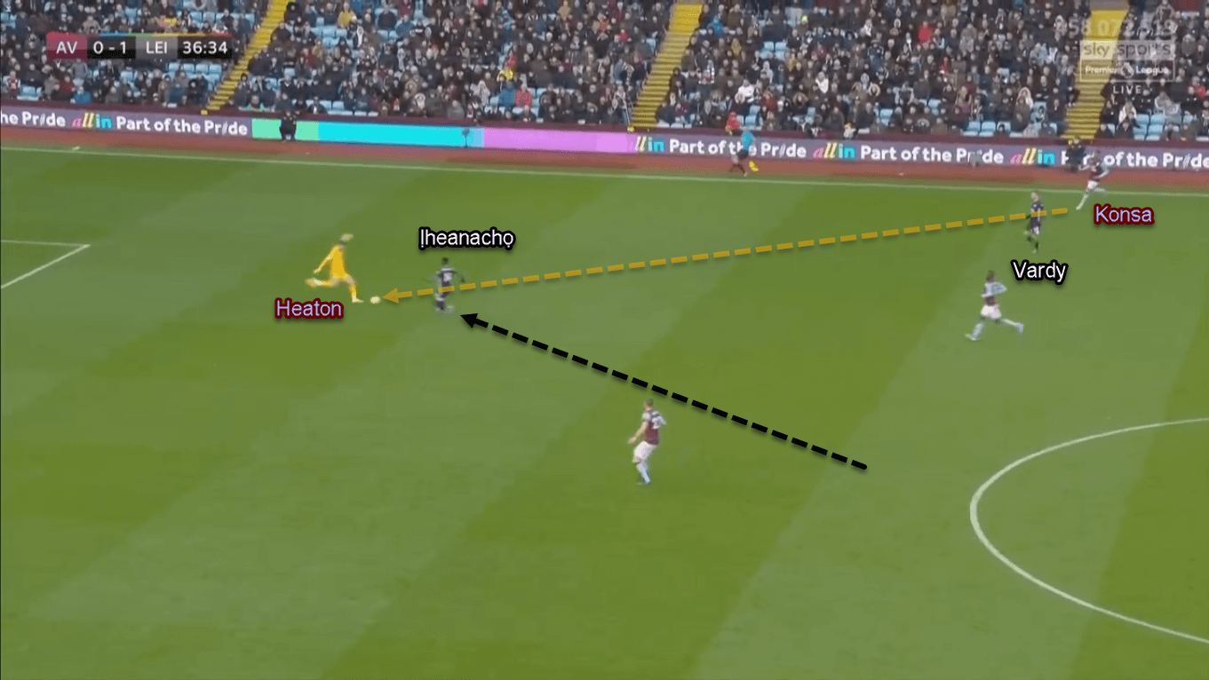 Kelechi Iheanacho 2019/20 - Scout Report - Tactical Analysis Tactics