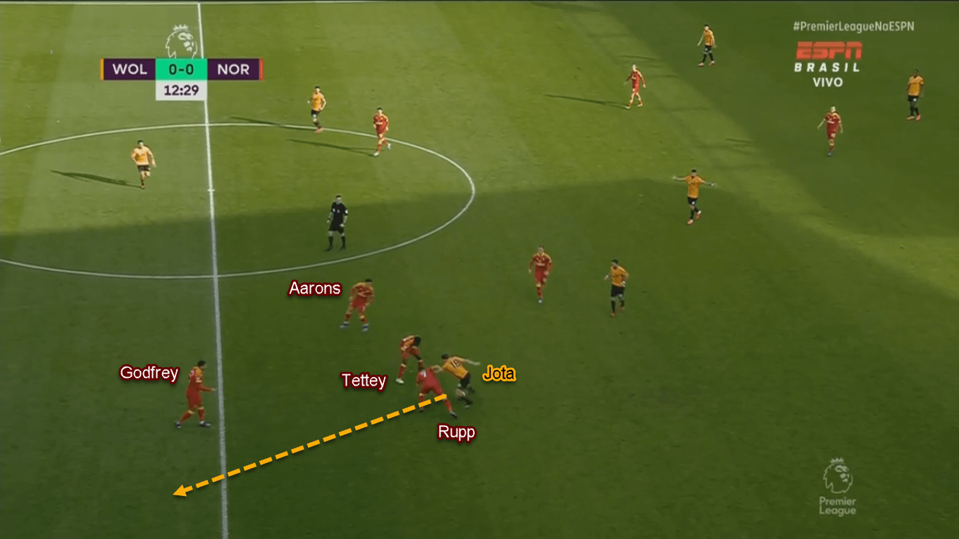 Diogo Jota 2019/20 - Scout Report - Tactical Analysis Tactics