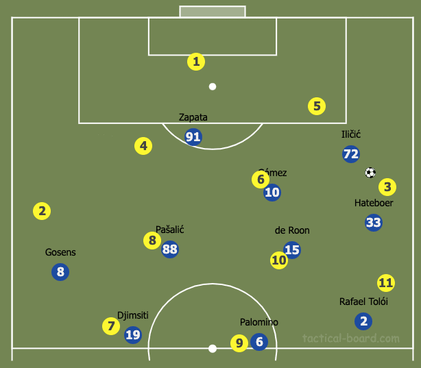 Atalanta 2019/20: Their defensive principles in action - scout report - tactical analysis tactics