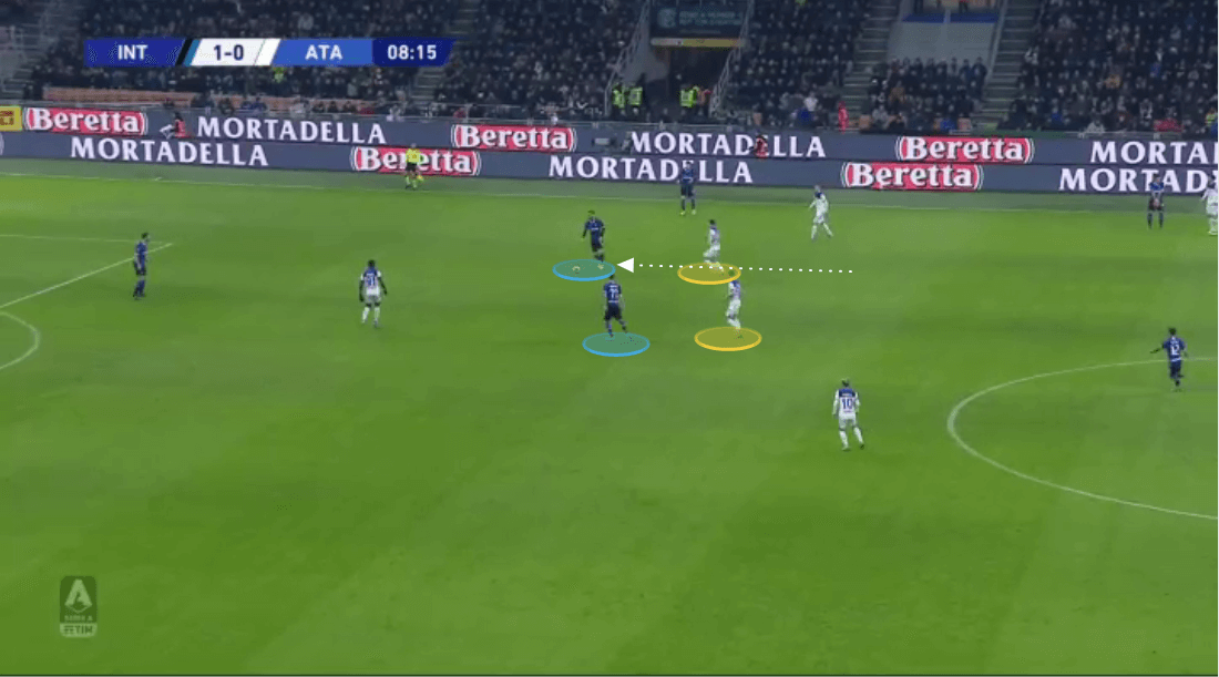 Atalanta 2019/20: Their defensive principles in action - scout report - tactical analysis tactics