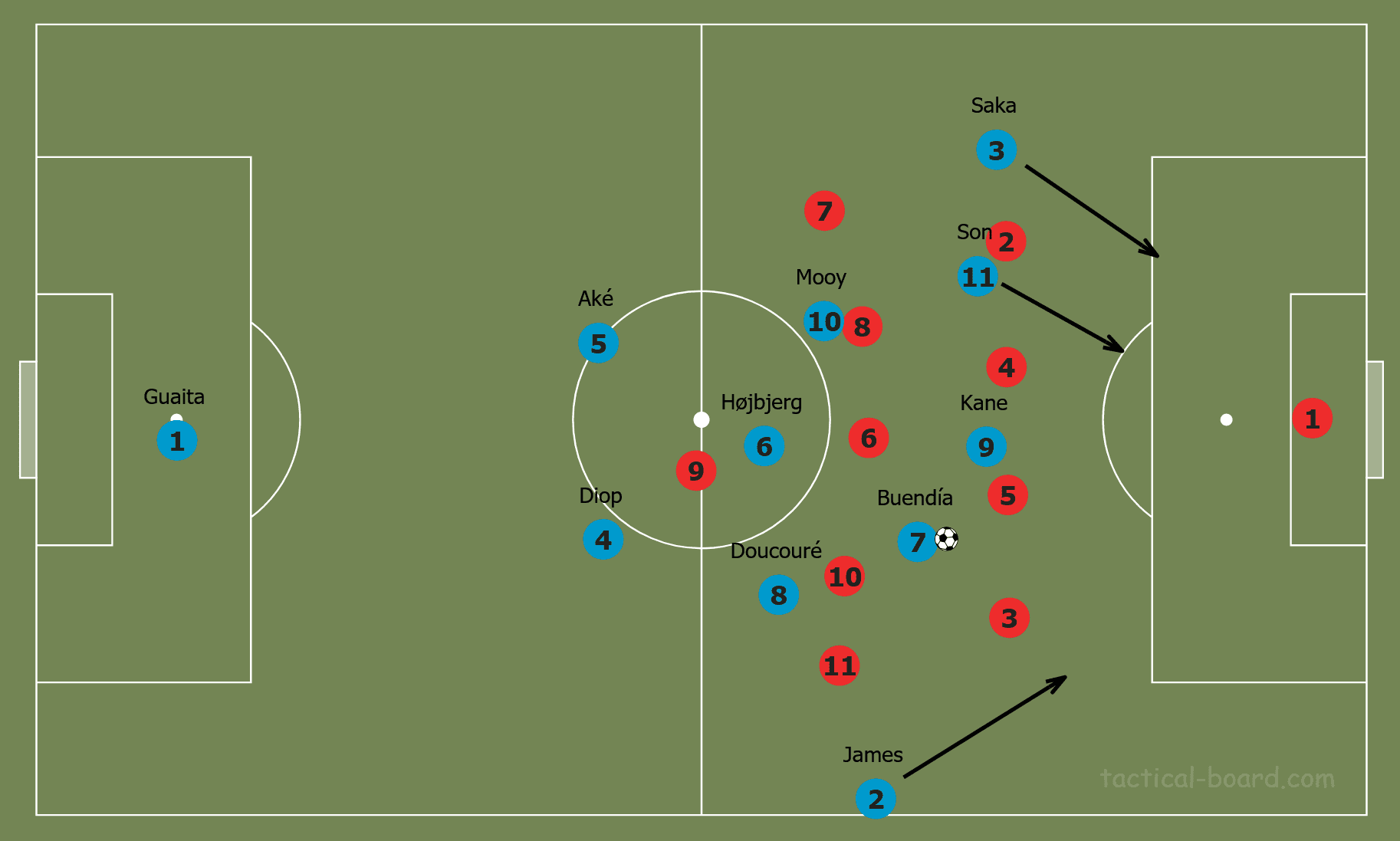 Brendan Rodgers at Leicester City 2019/20 - tactical analysis tactics