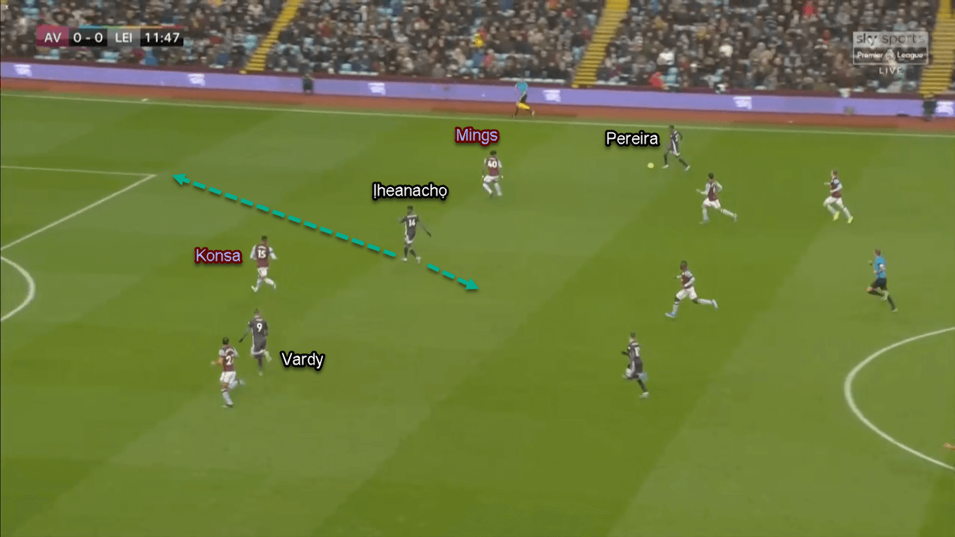 Kelechi Iheanacho 2019/20 - Scout Report - Tactical Analysis Tactics