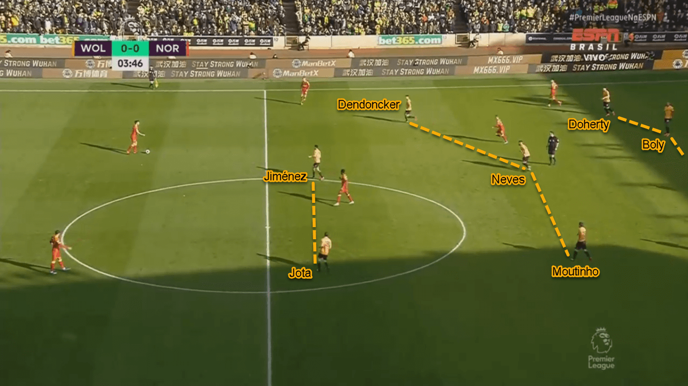 Diogo Jota 2019/20 - Scout Report - Tactical Analysis Tactics