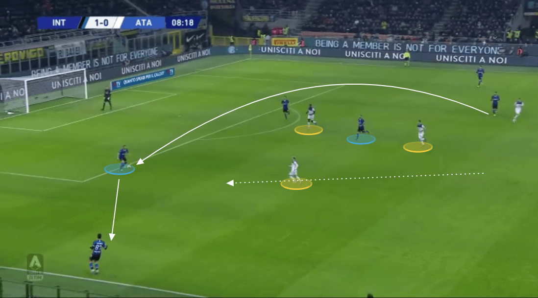 Atalanta 2019/20: Their defensive principles in action - scout report - tactical analysis tactics