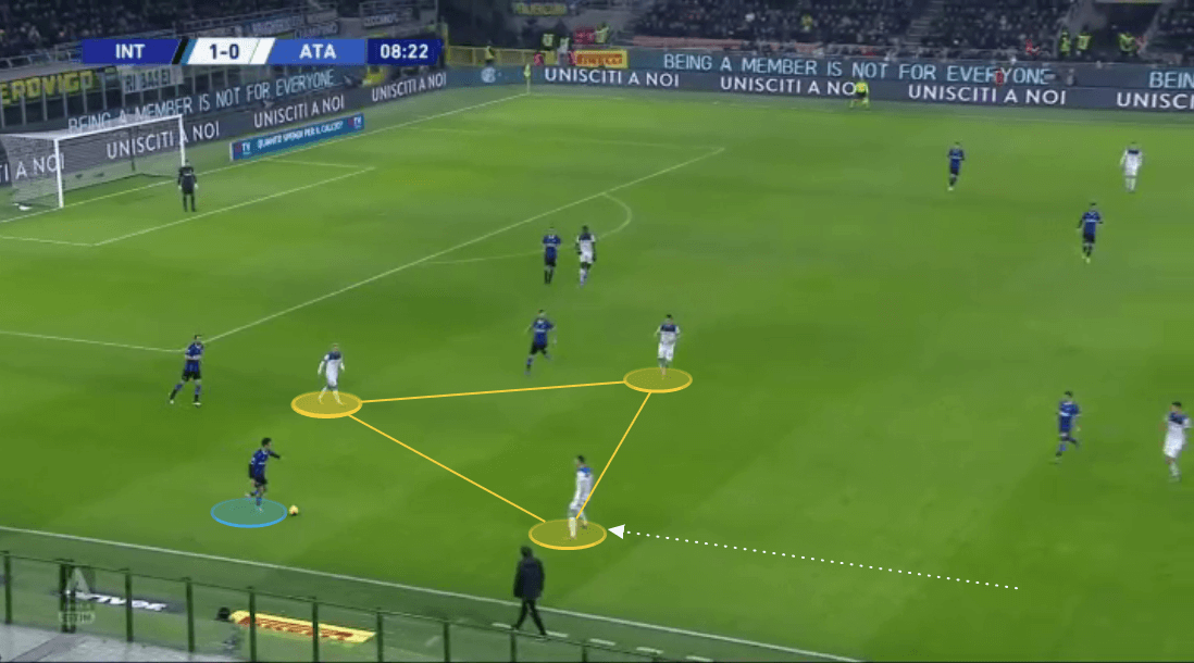 Atalanta 2019/20: Their defensive principles in action - scout report - tactical analysis tactics