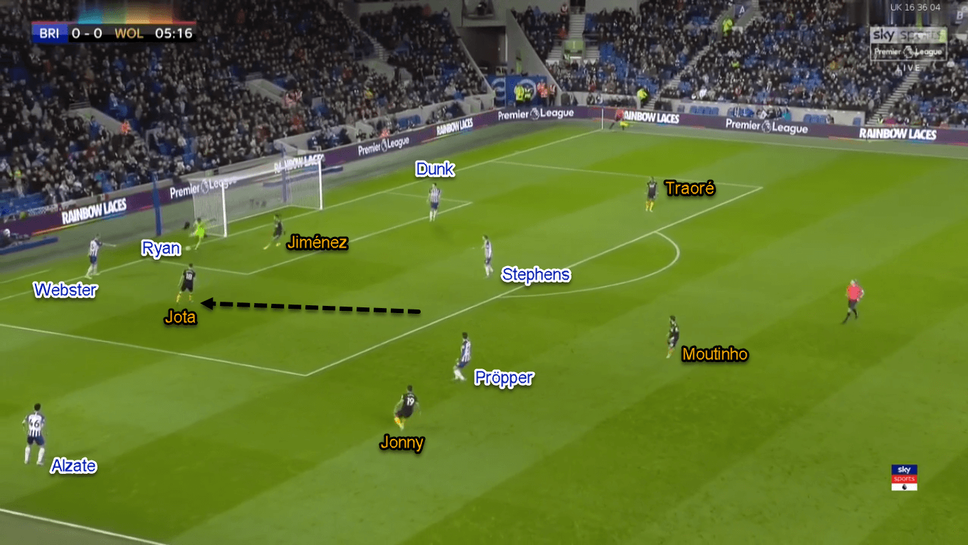 Diogo Jota 2019/20 - Scout Report - Tactical Analysis Tactics