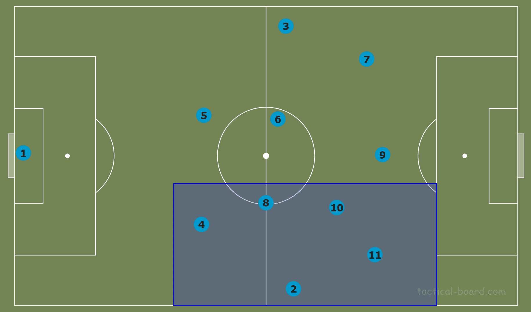 Tactical Theory: Overloading to isolate tactical analysis tactics