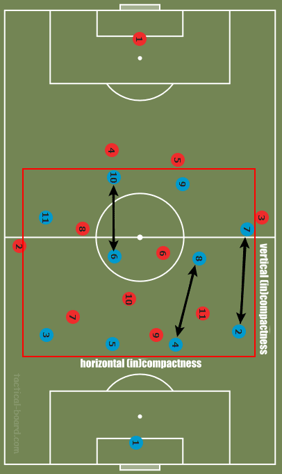 Tactical Theory: Compactness tactical analysis tactics