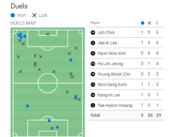 Jun Nishikawa 2020 - scout report tactical analysis tactics