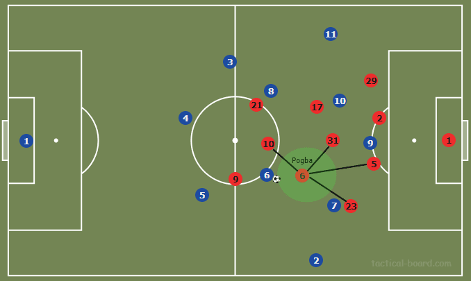 Tactical Theory: Compactness - part 2 tactical analysis tactics