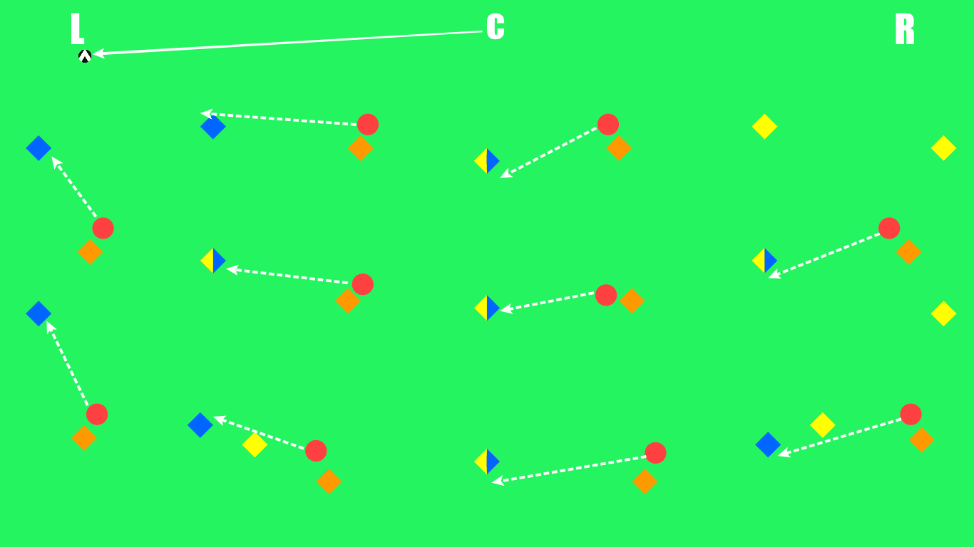 Coaching: How to coach Compactness - tactical analysis tactics