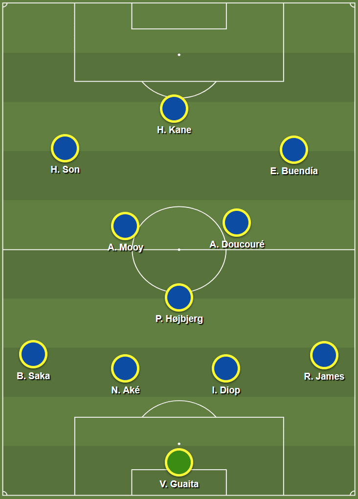 Brendan Rodgers at Leicester City 2019/20 - tactical analysis tactics