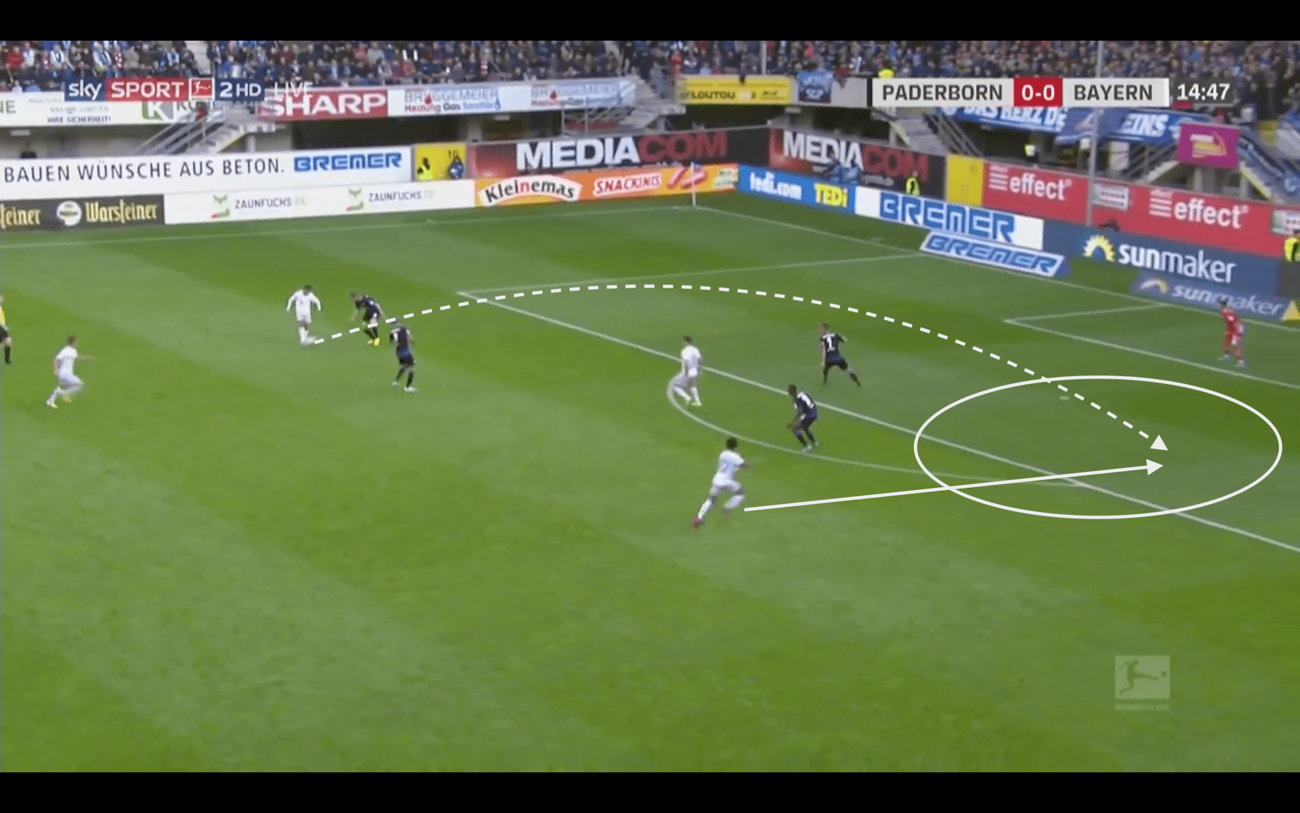 Analysing Philippe Coutinho's season at Bayern Munich 2019/20- scout report tactical analysis tactics