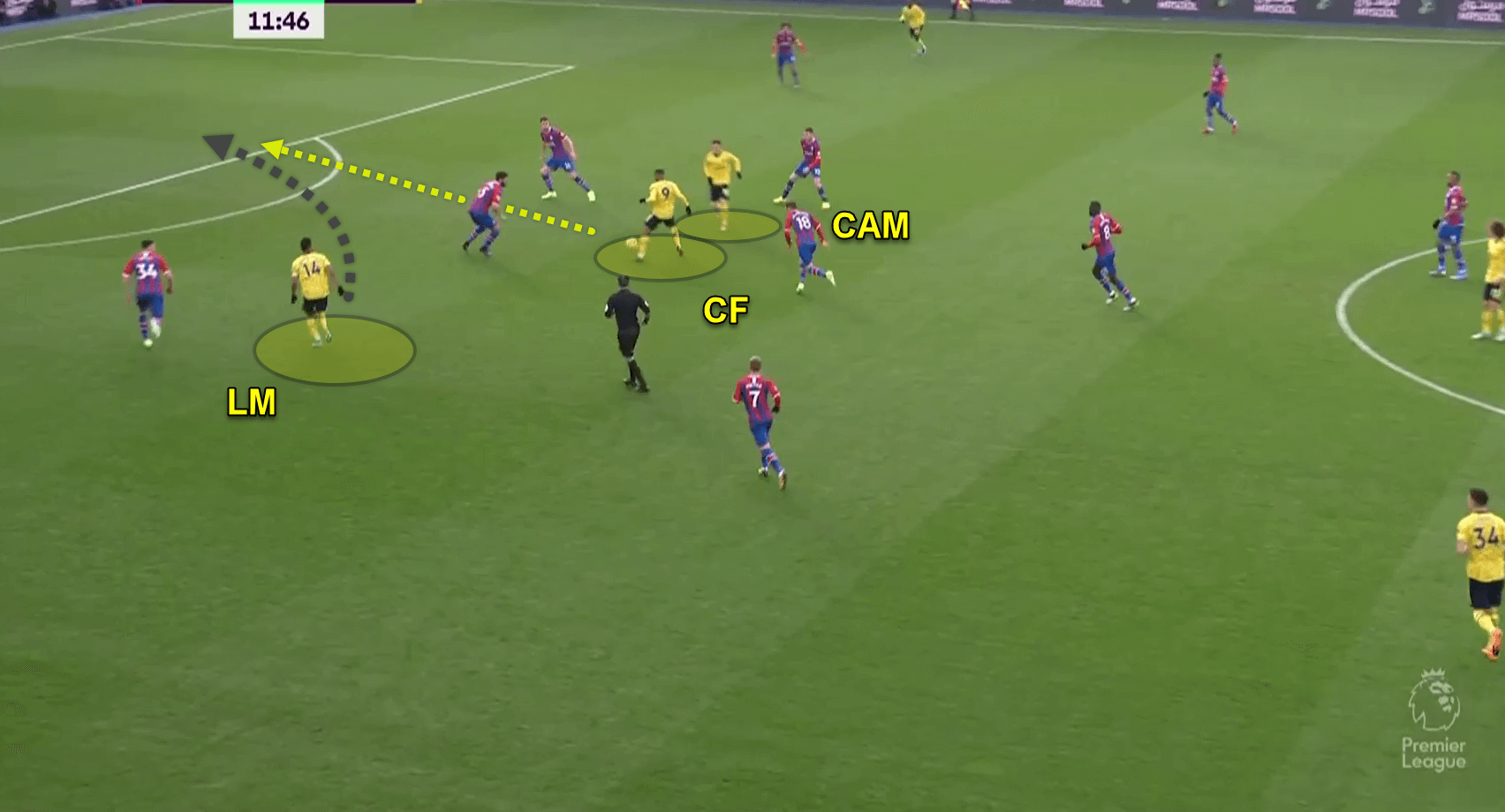 Coaching: Patterns of play in 4-2-3-1 - tactics