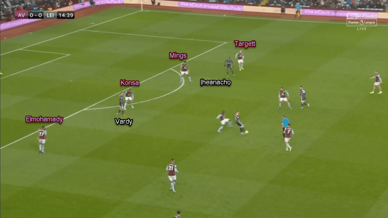 Kelechi Iheanacho 2019/20 - Scout Report - Tactical Analysis Tactics