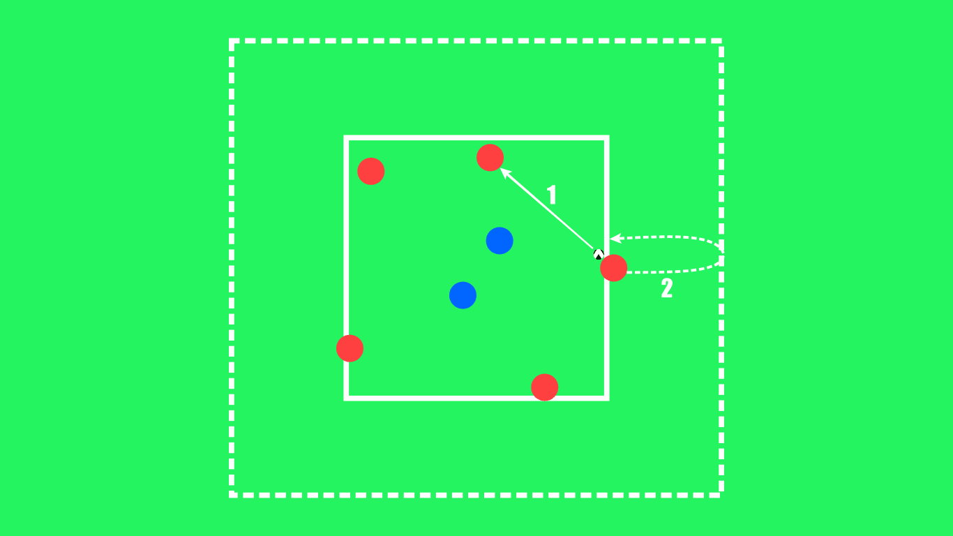 How to coach counter-pressing: three drills that will help you - tactical analysis coaching tactics