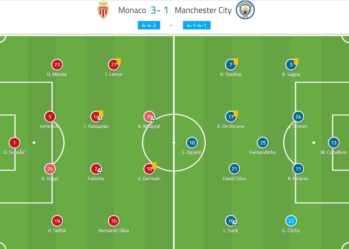 UEFA Champions League 2016/17: Monaco vs Manchester City - tactical analysis tactics