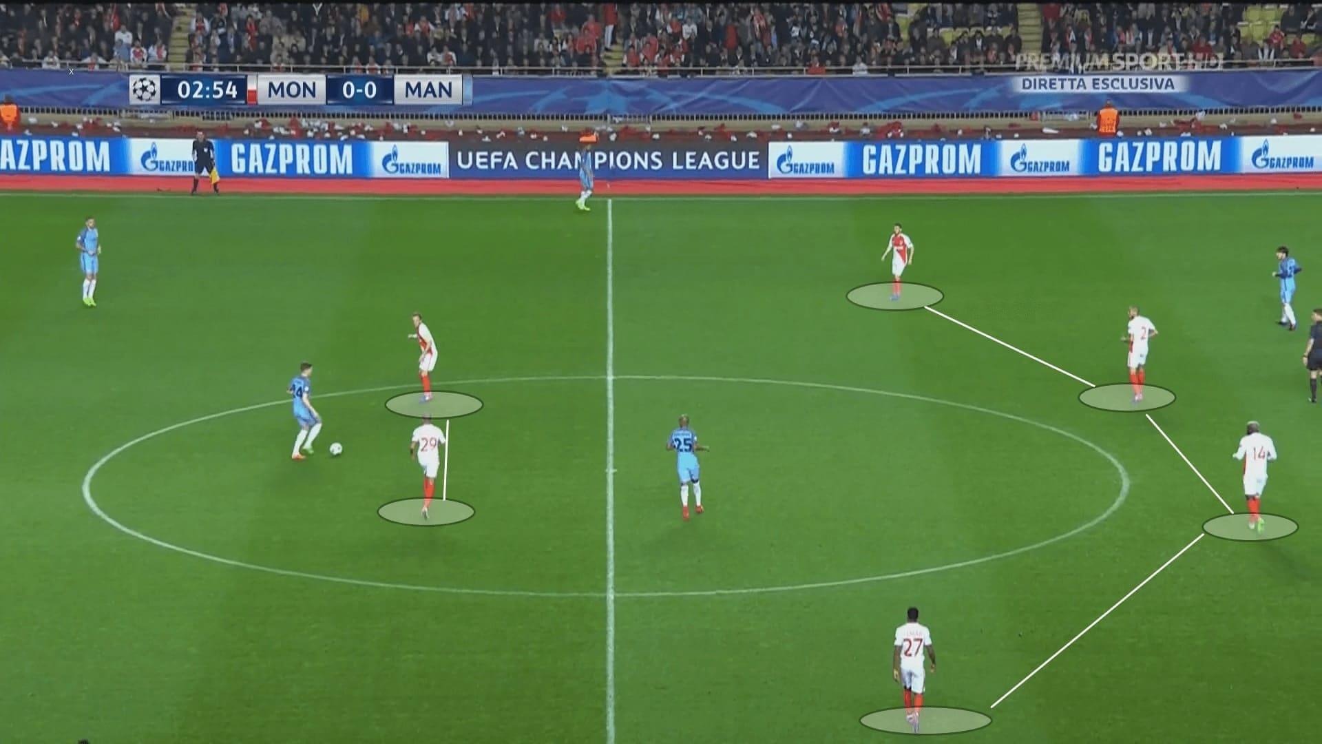 UEFA Champions League 2016/17: Monaco vs Manchester City - tactical analysis tactics