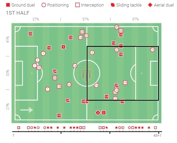 UEFA Champions League 2016/17: Monaco vs Manchester City - tactical analysis tactics