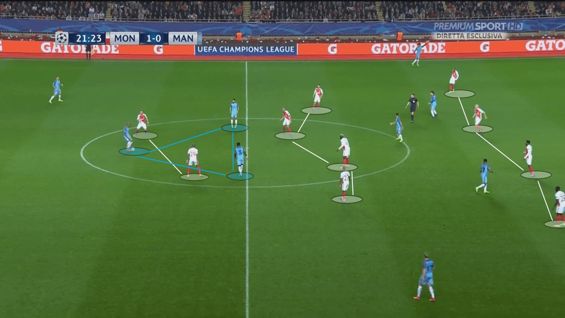 UEFA Champions League 2016/17: Monaco vs Manchester City - tactical analysis tactics