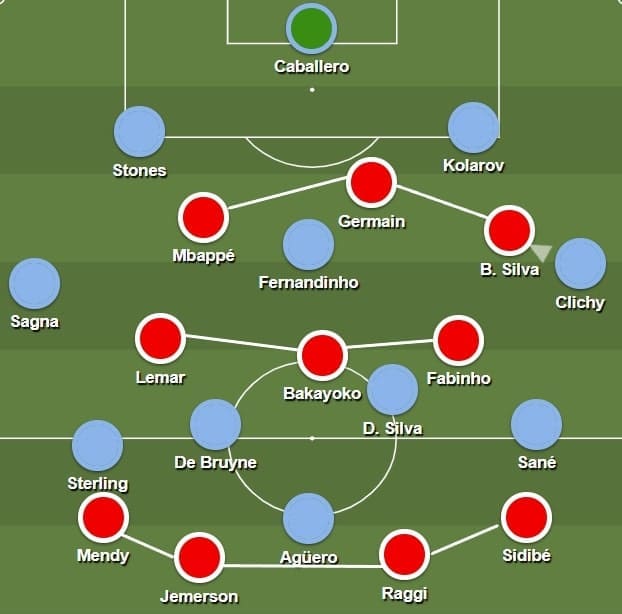 UEFA Champions League 2016/17: Monaco vs Manchester City - tactical analysis tactics