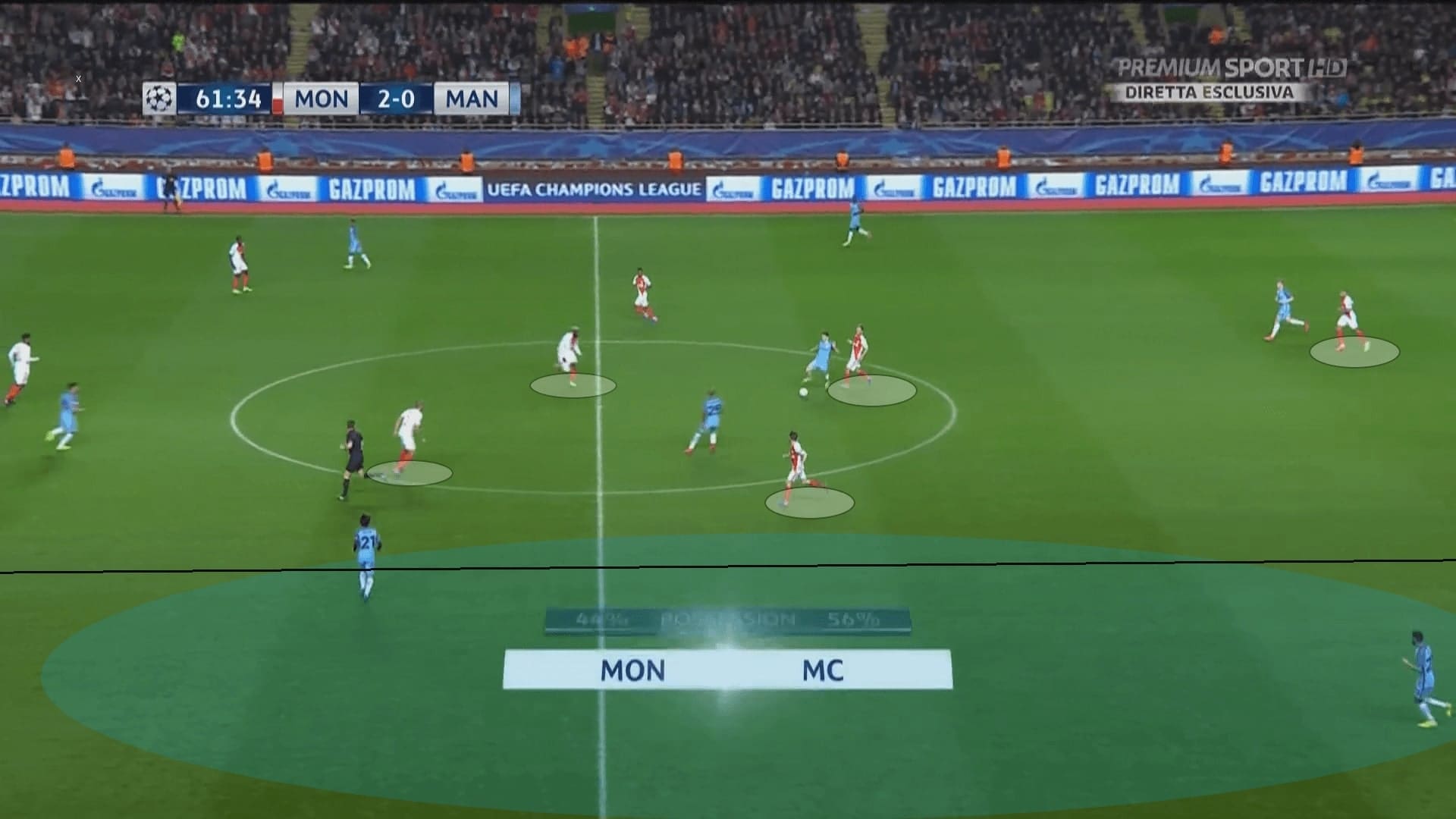 UEFA Champions League 2016/17: Monaco vs Manchester City - tactical analysis tactics