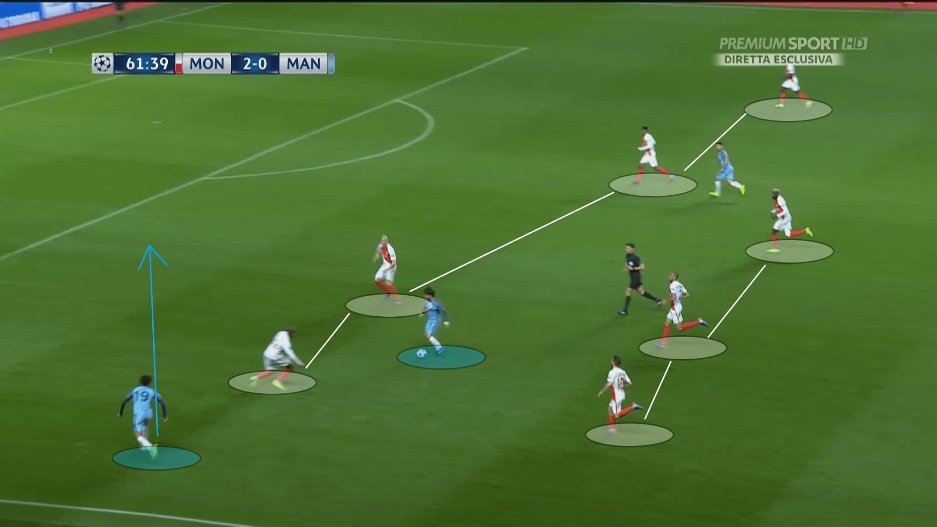 UEFA Champions League 2016/17: Monaco vs Manchester City - tactical analysis tactics