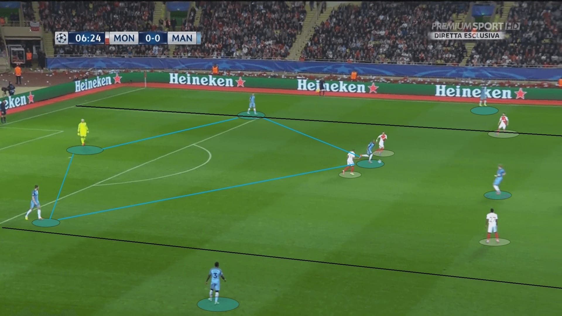 UEFA Champions League 2016/17: Monaco vs Manchester City - tactical analysis tactics