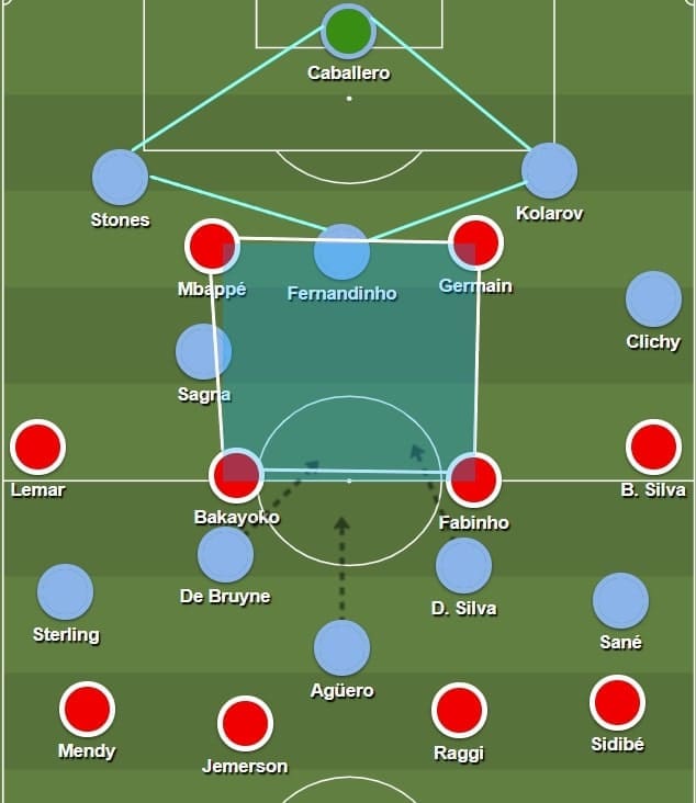 UEFA Champions League 2016/17: Monaco vs Manchester City - tactical analysis tactics