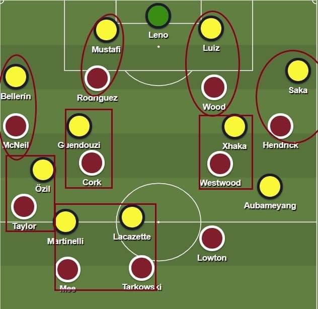 Burnley: team of the Premier League in 2020 February - scout report - tactical analysis tactics