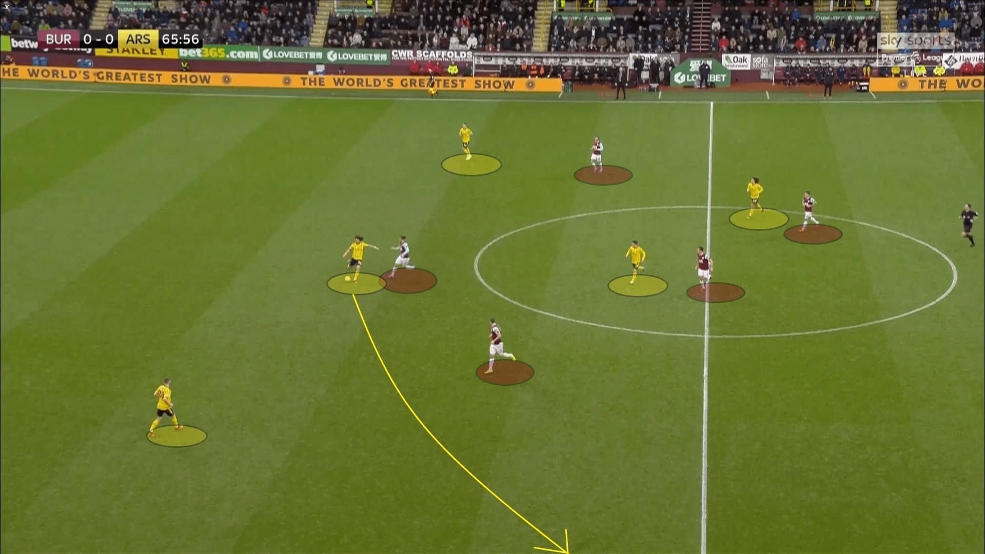 Burnley: team of the Premier League in 2020 February - scout report - tactical analysis tactics