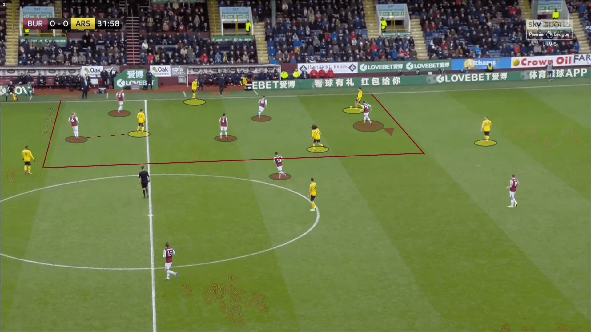 Burnley: team of the Premier League in 2020 February - scout report - tactical analysis tactics