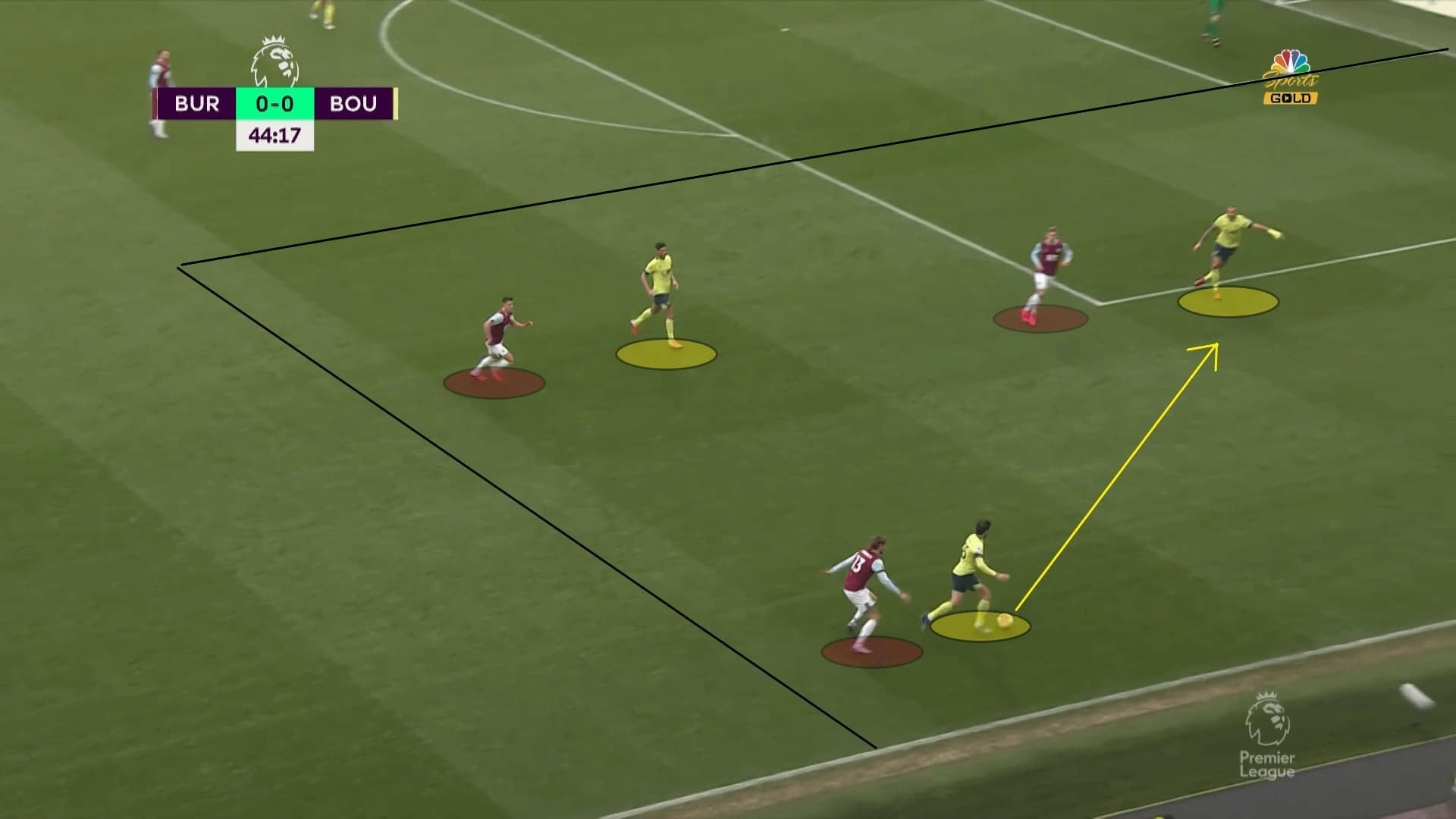 Burnley: team of the Premier League in 2020 February - scout report - tactical analysis tactics