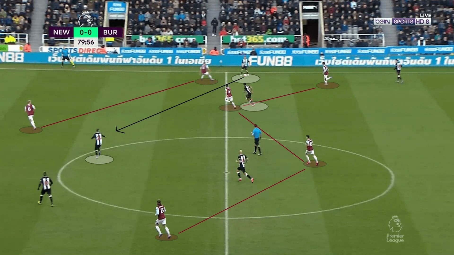 Burnley: team of the Premier League in 2020 February - scout report - tactical analysis tactics