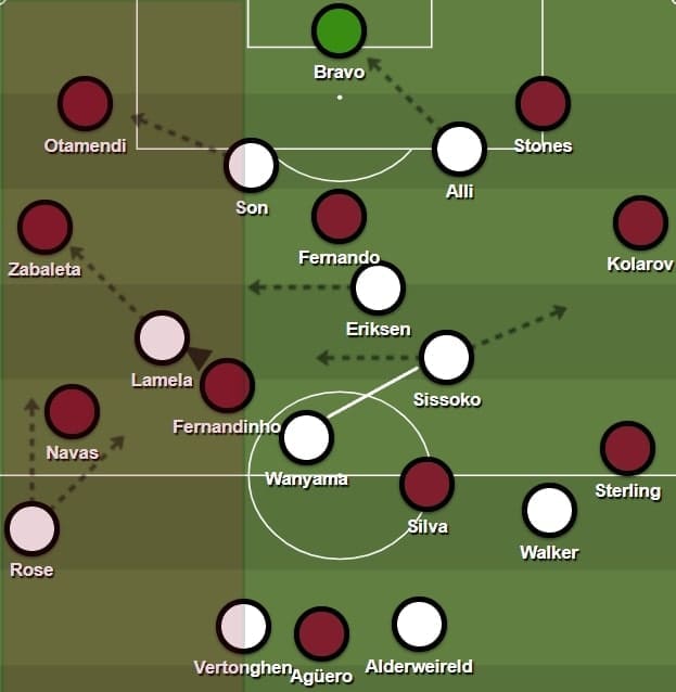 Premier League 2016/17: Tottenham vs Manchester City - tactical analysis tactics