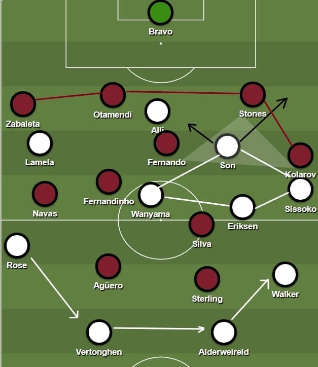 Premier League 2016/17: Tottenham vs Manchester City - tactical analysis tactics