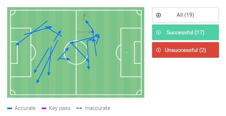 Premier League 2016/17: Tottenham vs Manchester City - tactical analysis tactics