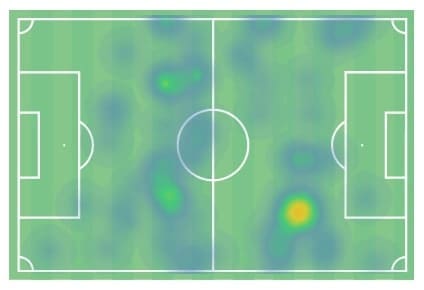 Premier League 2016/17: Tottenham vs Manchester City - tactical analysis tactics