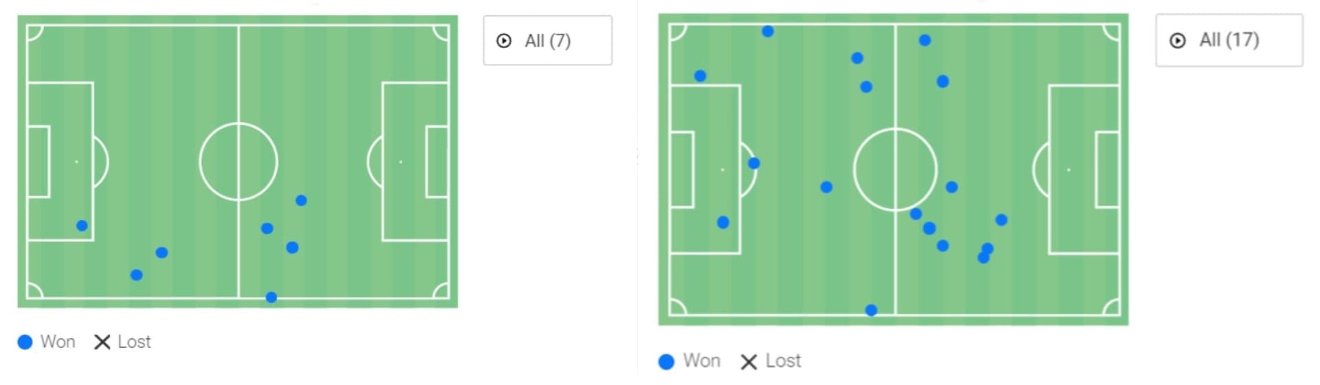 Premier League 2016/17: Tottenham vs Manchester City - tactical analysis tactics