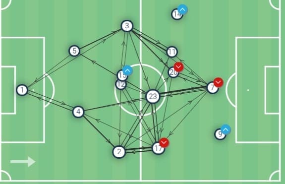 Premier League 2016/17: Tottenham vs Manchester City - tactical analysis tactics