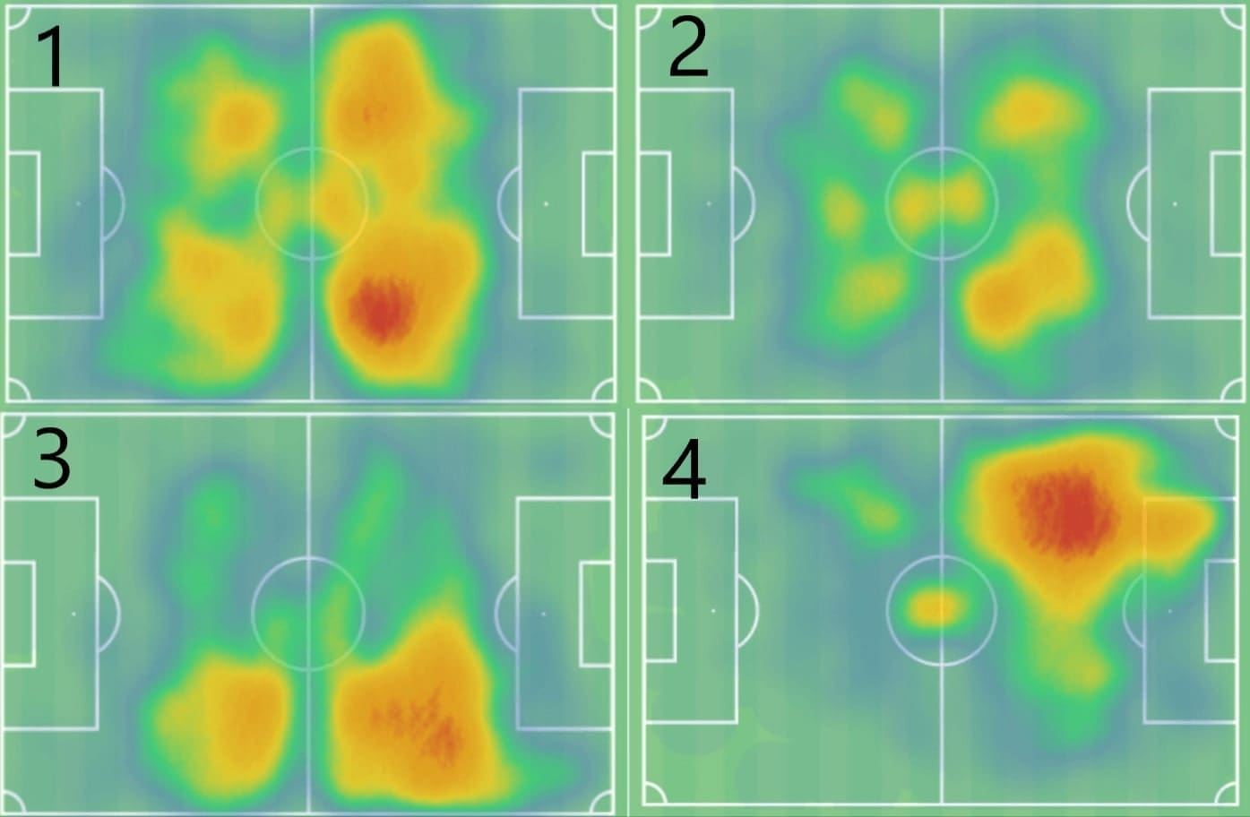 Fabian Ruiz 2019/20 - sout report - tactical analysis tactics